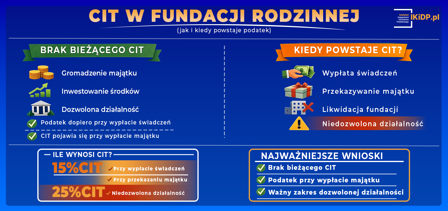 Etapy zakładania fundacji rodzinnej